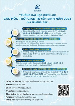Các mốc quan trọng  từ 18/7 đến 30/7 2024