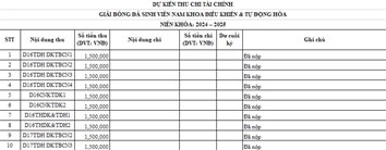 THÔNG BÁO CÔNG KHAI CÁC KHOẢN THU/CHI TẠM THỜI GIẢI BÓNG ĐÁ NAM KHOA ĐIỀU KHIỂN & TỰ ĐỘNG HÓA 2024-2025