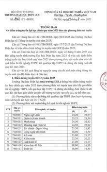 TRƯỜNG ĐẠI HỌC ĐIỆN LỰC CHÍNH THỨC CÔNG BỐ ĐIỂM CHUẨN TRÚNG TUYỂN ĐẠI HỌC CHÍNH QUY 2025